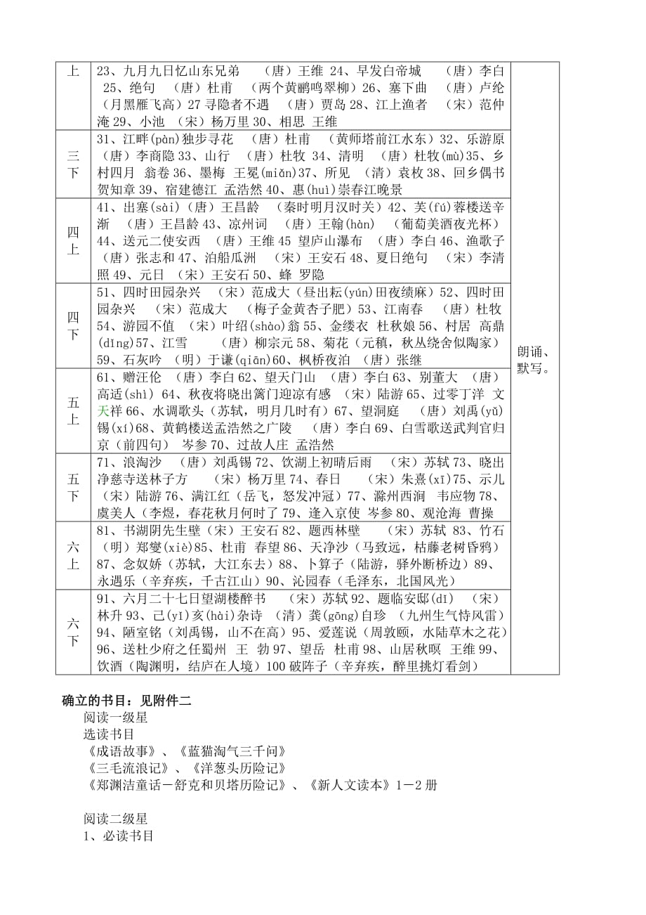 阅读特色建设活动方案_第4页