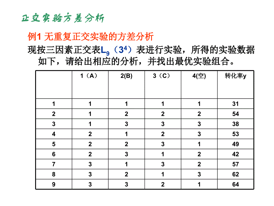 SPSS的正交实验设计.ppt_第4页