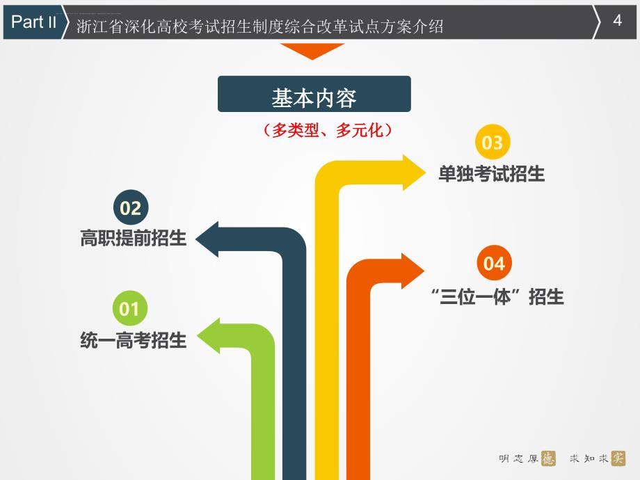 姚慧琴——新高考改革在一所普通高中的实践.ppt_第4页