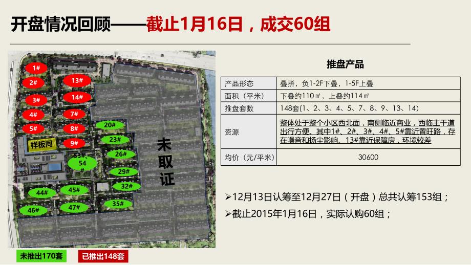 万科有山复盘报告(区域汇报版本).ppt_第3页