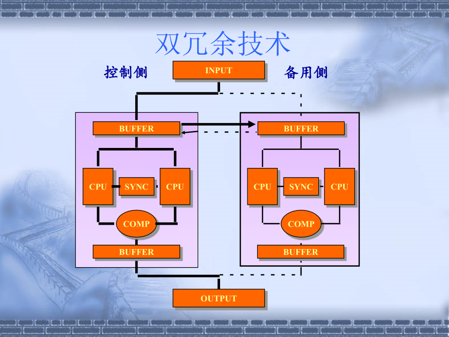 横河CS3000系统教学PPT_第2页