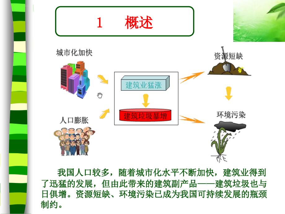 建筑垃圾的处理及利用.ppt_第3页