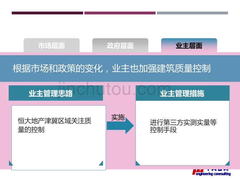 恒大地产津冀区域质量通病分析.ppt_第4页