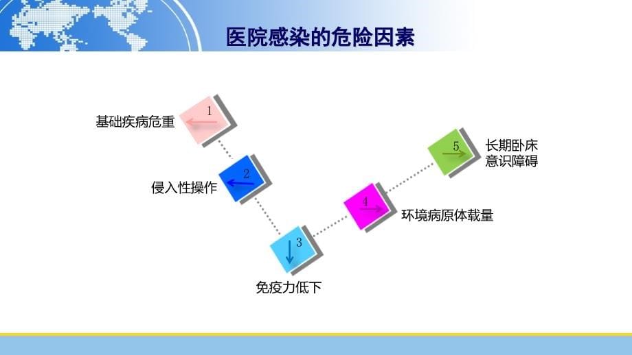 ICU新规范护理培训2017_第5页