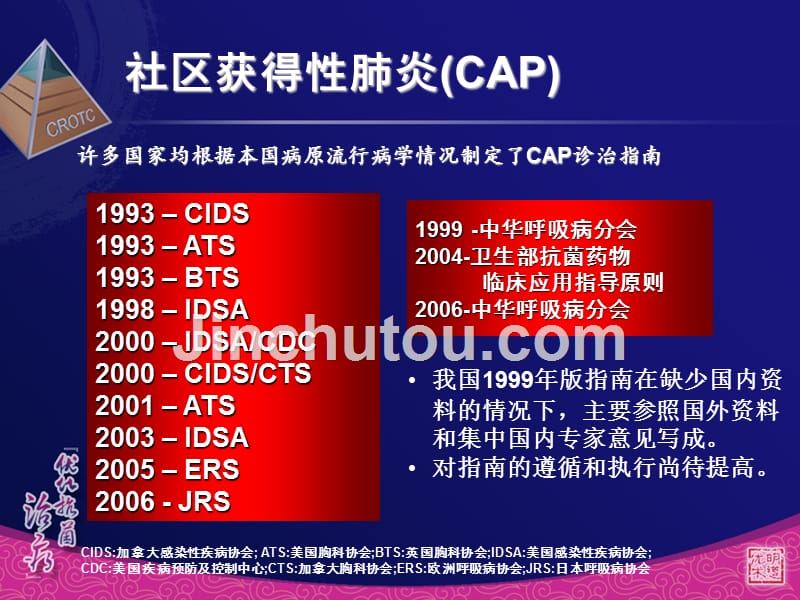 CAP诊治指南解读_第3页