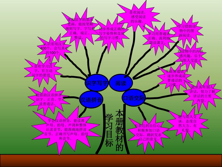 人教版小学语文上册一年级教材研说.ppt_第4页