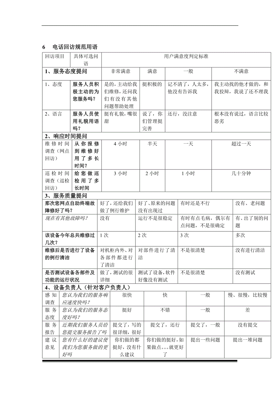 售后服务电话回访管理办法版本号：V1.0_第4页