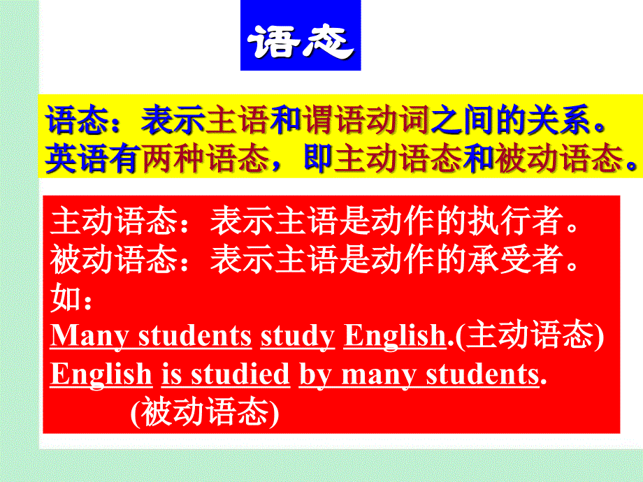 初中英语语法系列-被动语态2_第3页