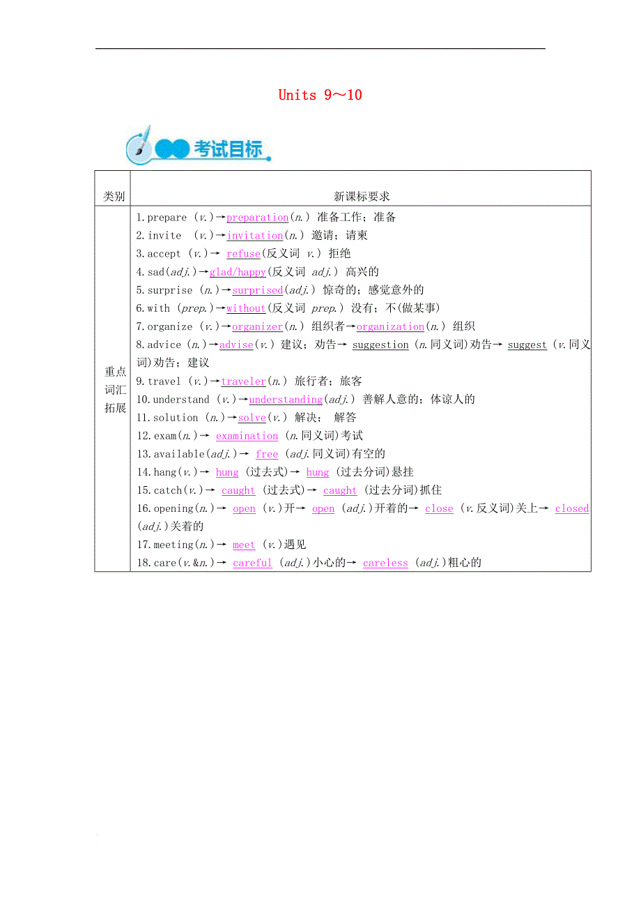 中考英语教材一本通 八上 Unit 9-10_第1页