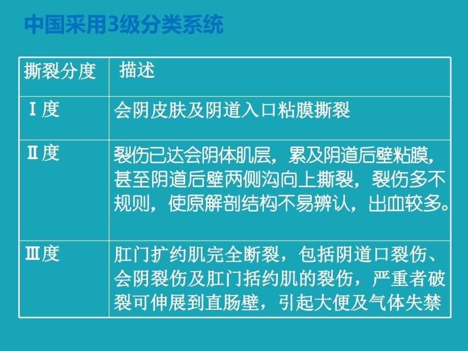 会阴裂伤 阴道助产术母体的并发症及防治_第5页