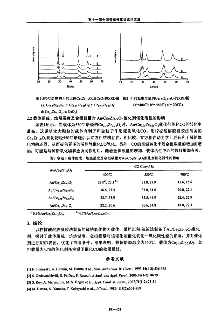 aucezzr1zo2催化剂的制备及在co室温催化氧化中的活性_第2页