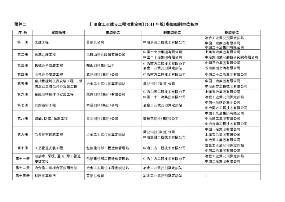 冶金工业建设工程预算定额及冶金工业建设工程工_第4页