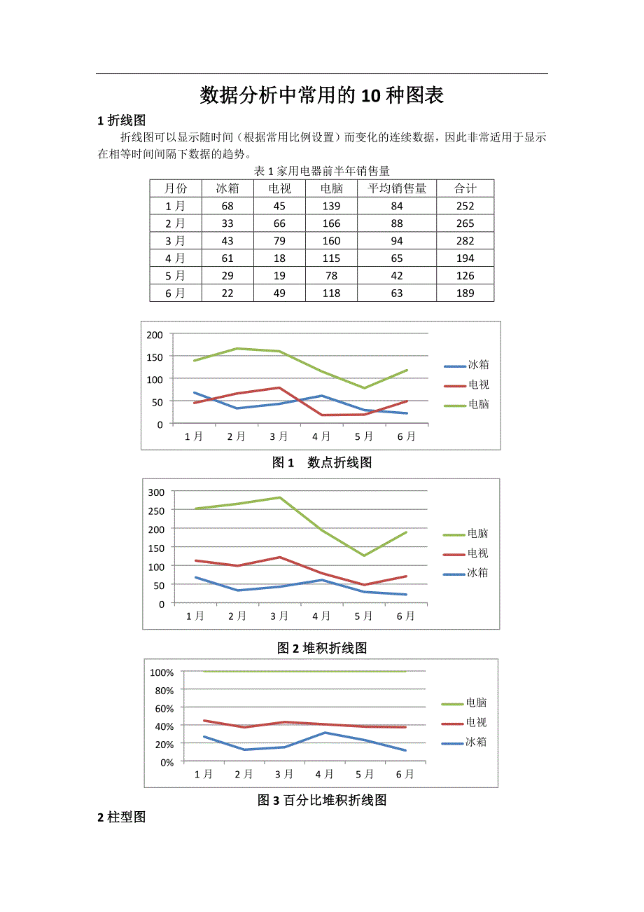 数据分析中常用的10种图表汇编_第1页