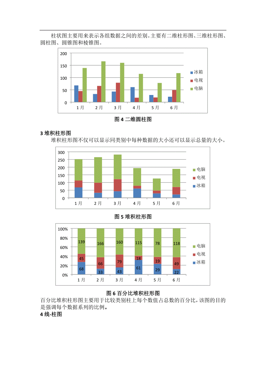 数据分析中常用的10种图表汇编_第2页