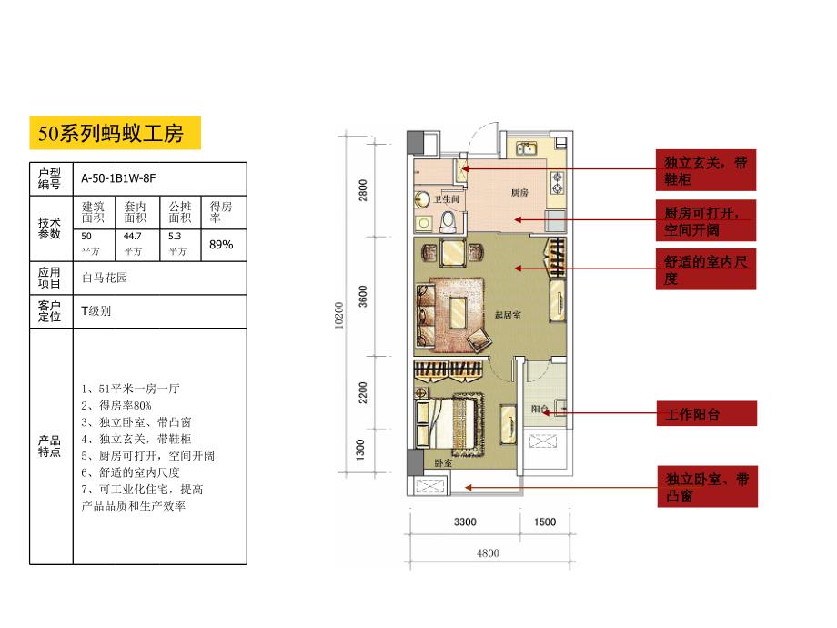 万科户型大全.ppt_第3页