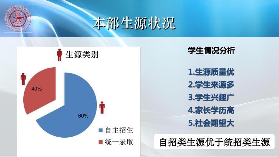 新高考改革背景下的挑战和对策(海南省).ppt_第5页