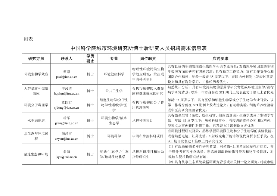 中国科学院城市环境研究所博士后研究人员招聘需求信息表_第1页