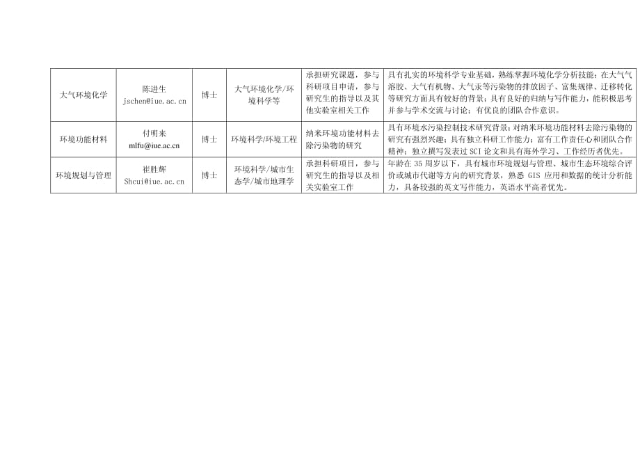 中国科学院城市环境研究所博士后研究人员招聘需求信息表_第4页