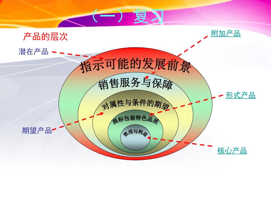 市场营销公开课.ppt_第2页