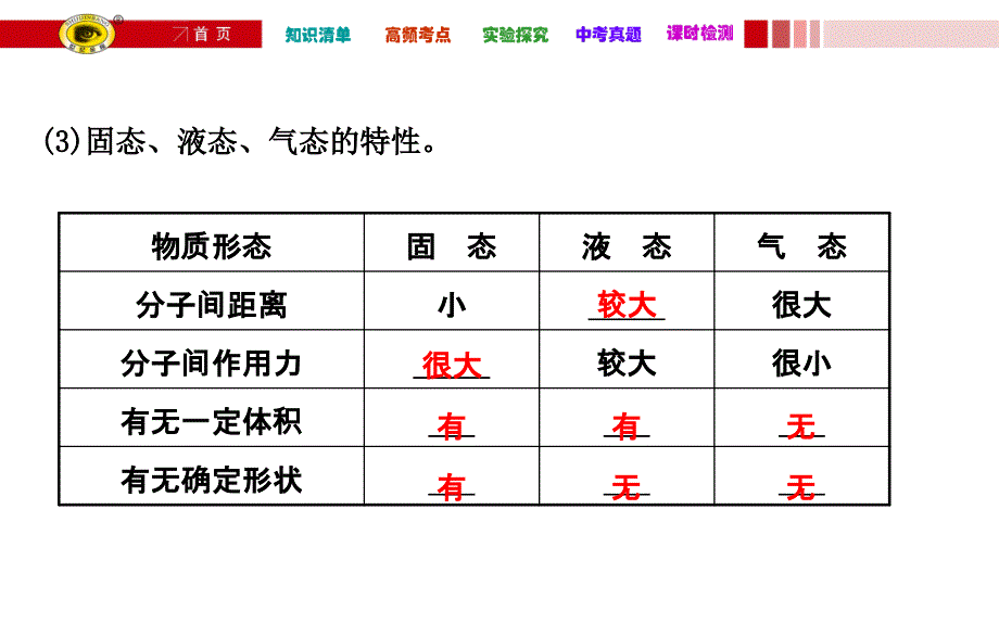 内能和内能的利用中考复习课件.ppt_第4页