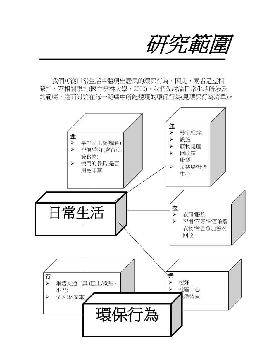 研究范围_第1页