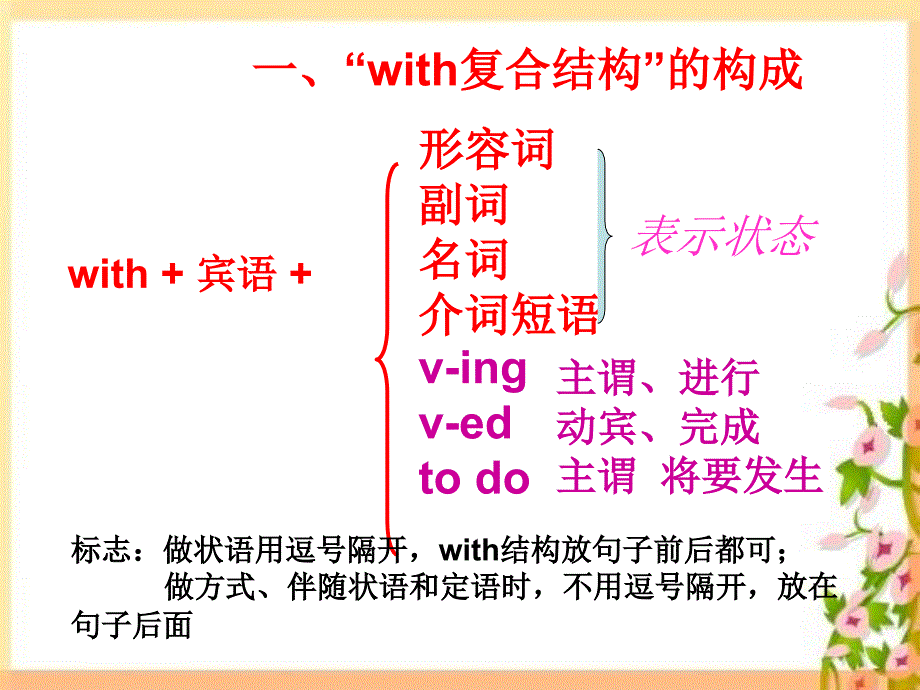 with复合结构整理.ppt_第3页