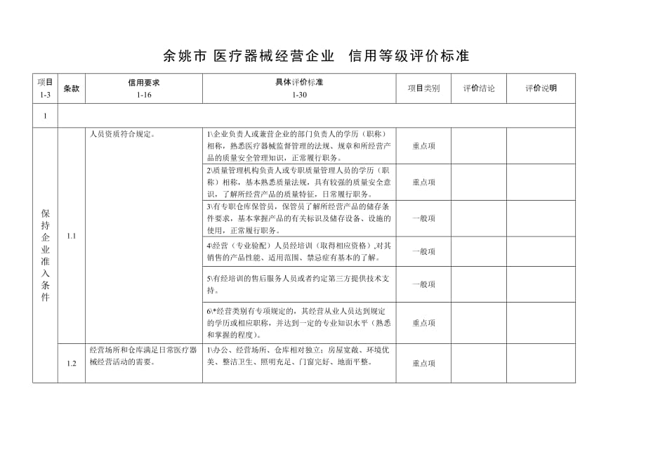 余姚市医疗器械经营企业信用等级评价标准_第1页