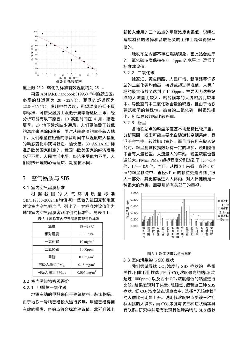 上海地区地下公共场所热环境状况调查_第3页
