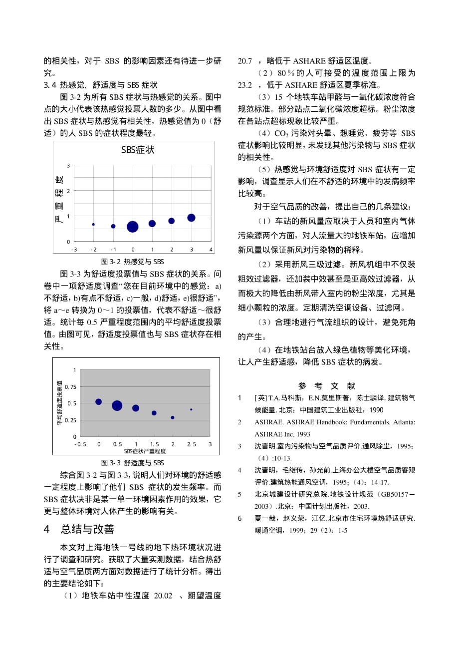 上海地区地下公共场所热环境状况调查_第4页