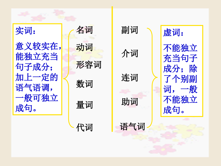 完整版汉语语法知识.ppt_第2页