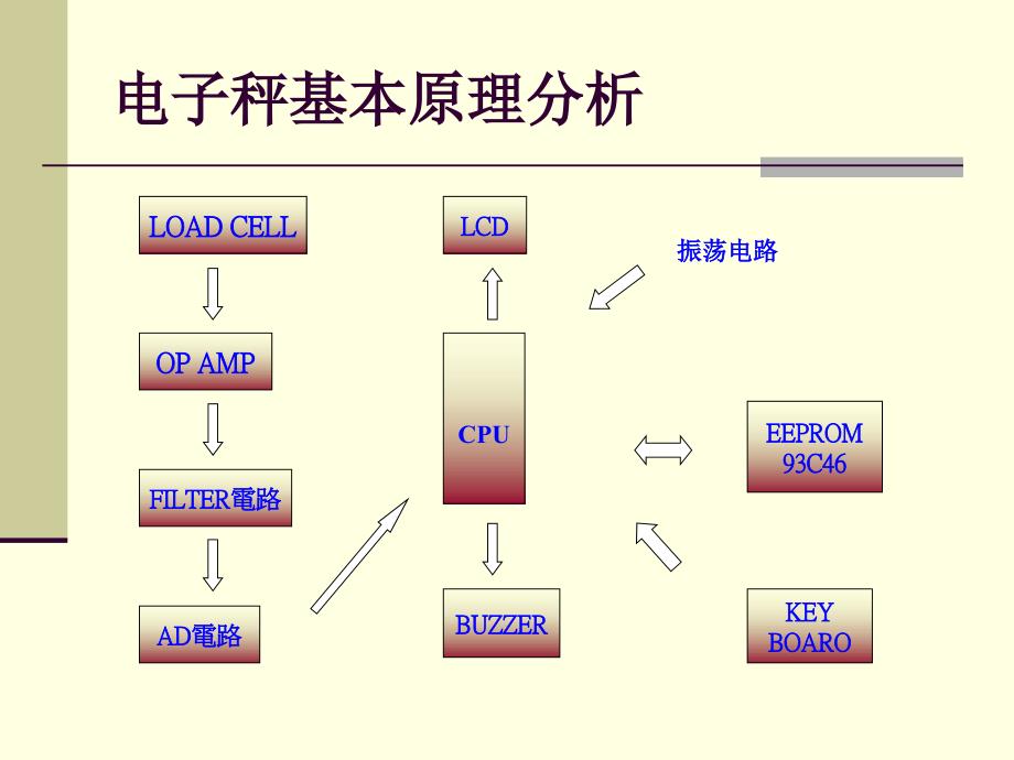 5-电子秤的基本原理_第4页