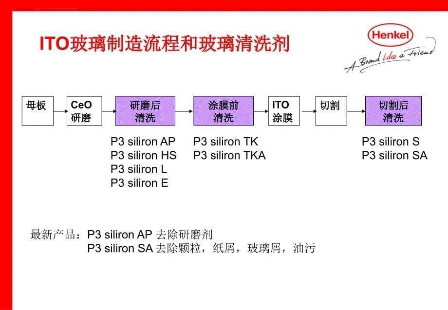 LCD-清洗技术简介.ppt_第5页