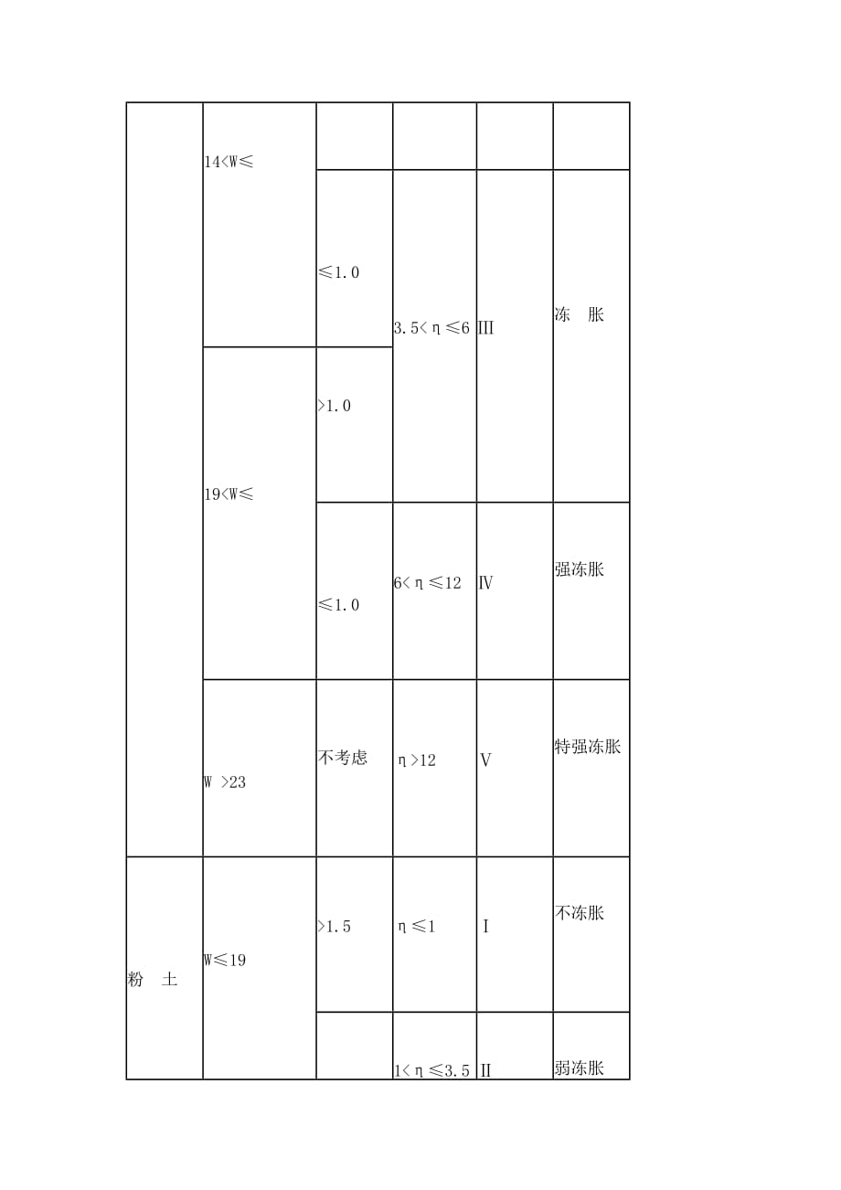 岩土工程专业知识：冻土的工程性质及地基评价（三）_第3页