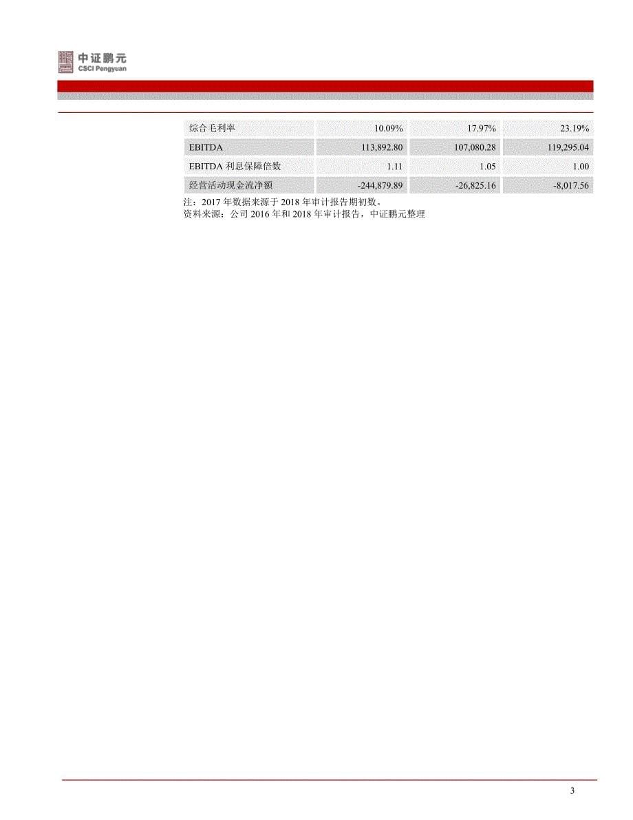 长兴交通投资集团有限公司2019年第一期绿色债券信用评级报告_第5页