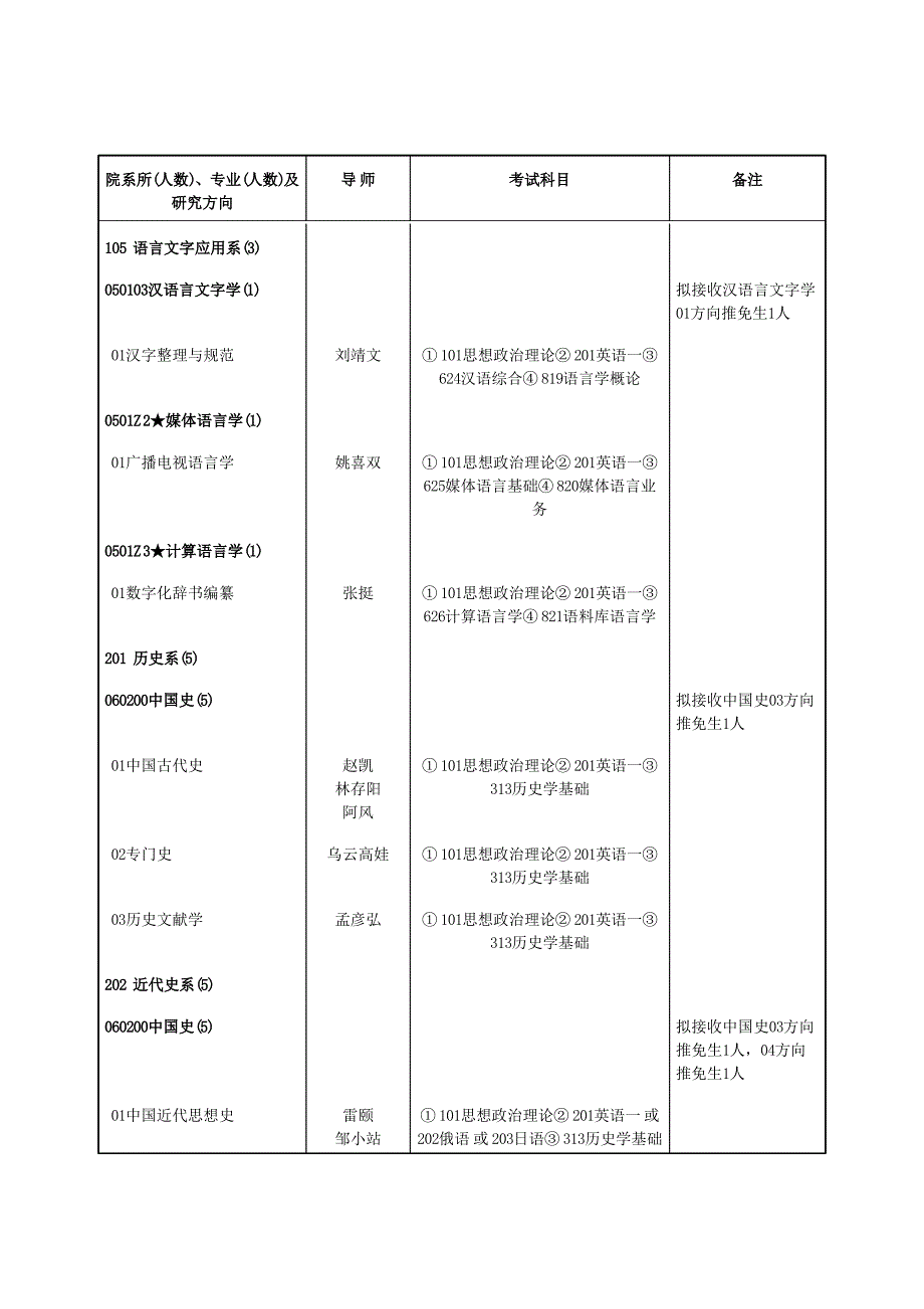 中国社会科学院研究生院2013招生简章_第4页