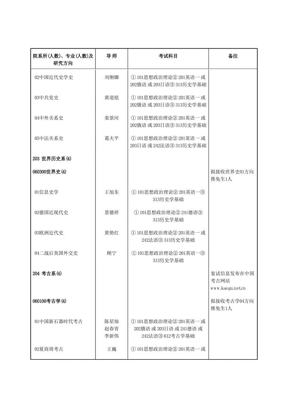 中国社会科学院研究生院2013招生简章_第5页