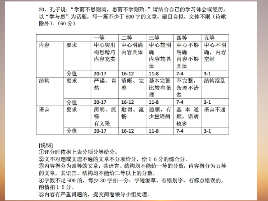 成人高考(成考)-语文作文辅导.ppt_第2页