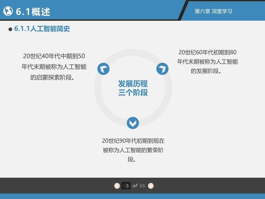 《大数据》配套PPT之七：第6章-深度学习.ppt_第5页