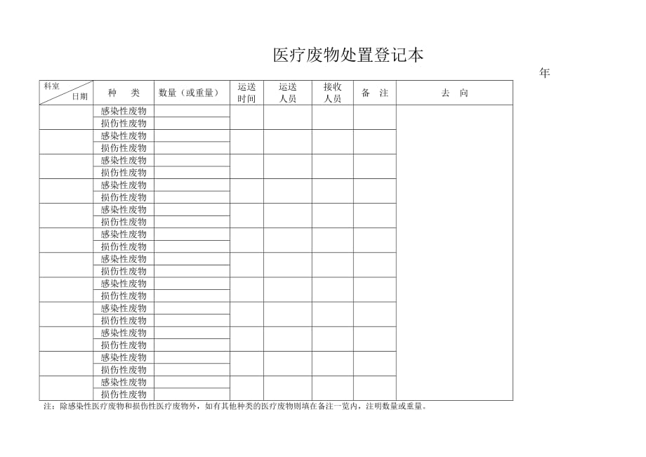 医疗废物处置登记本_第1页