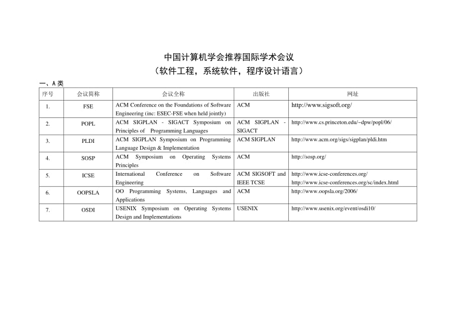 中国计算机学会推荐国际学术刊物与会议-软件工程系统软件程序设计语言2011-07-22-05_58_47_第4页
