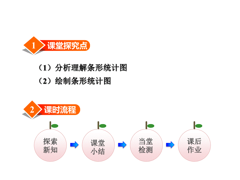 冀教版数学四上学期 优选课件 J23 合理选择单位格表示数据.pdf_第2页