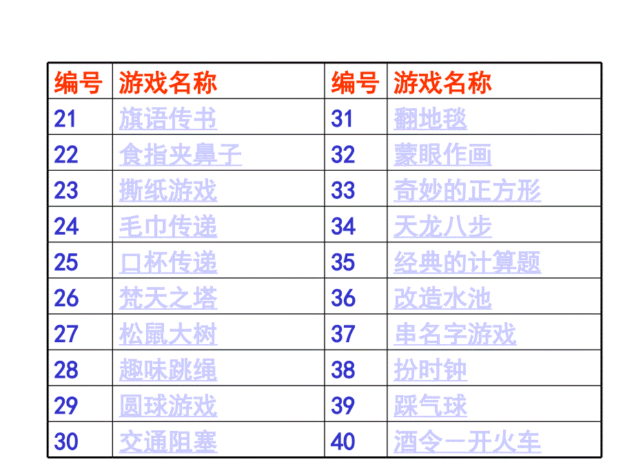 【培训开发】拓展训练热身游戏大全(团队建设必备).ppt_第4页