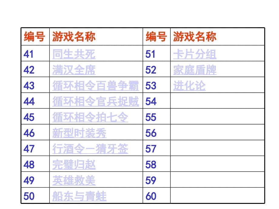 【培训开发】拓展训练热身游戏大全(团队建设必备).ppt_第5页