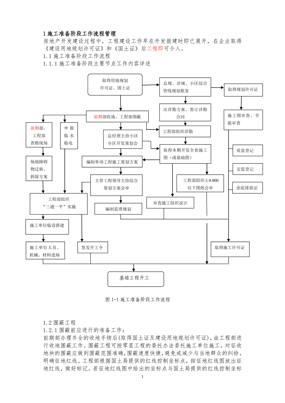 工程建设流程指引手册_第2页