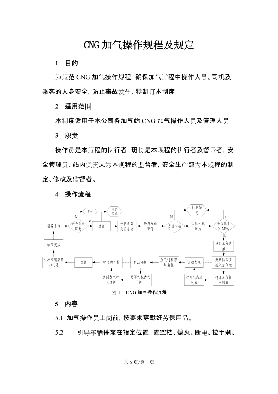 CNG加气操作规程及规定_第1页