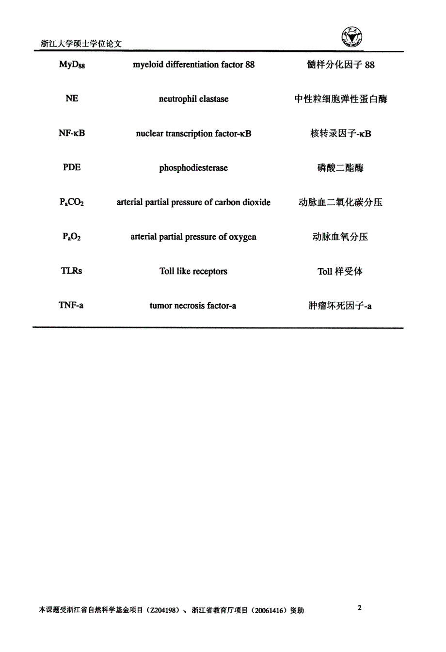 新型pde4抑制剂zln91对小鼠内毒素性肺损伤的改善作用_第3页