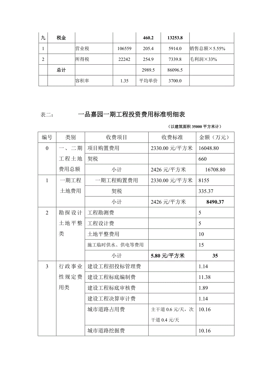 风火海房地产项目开发费用一览表_第3页