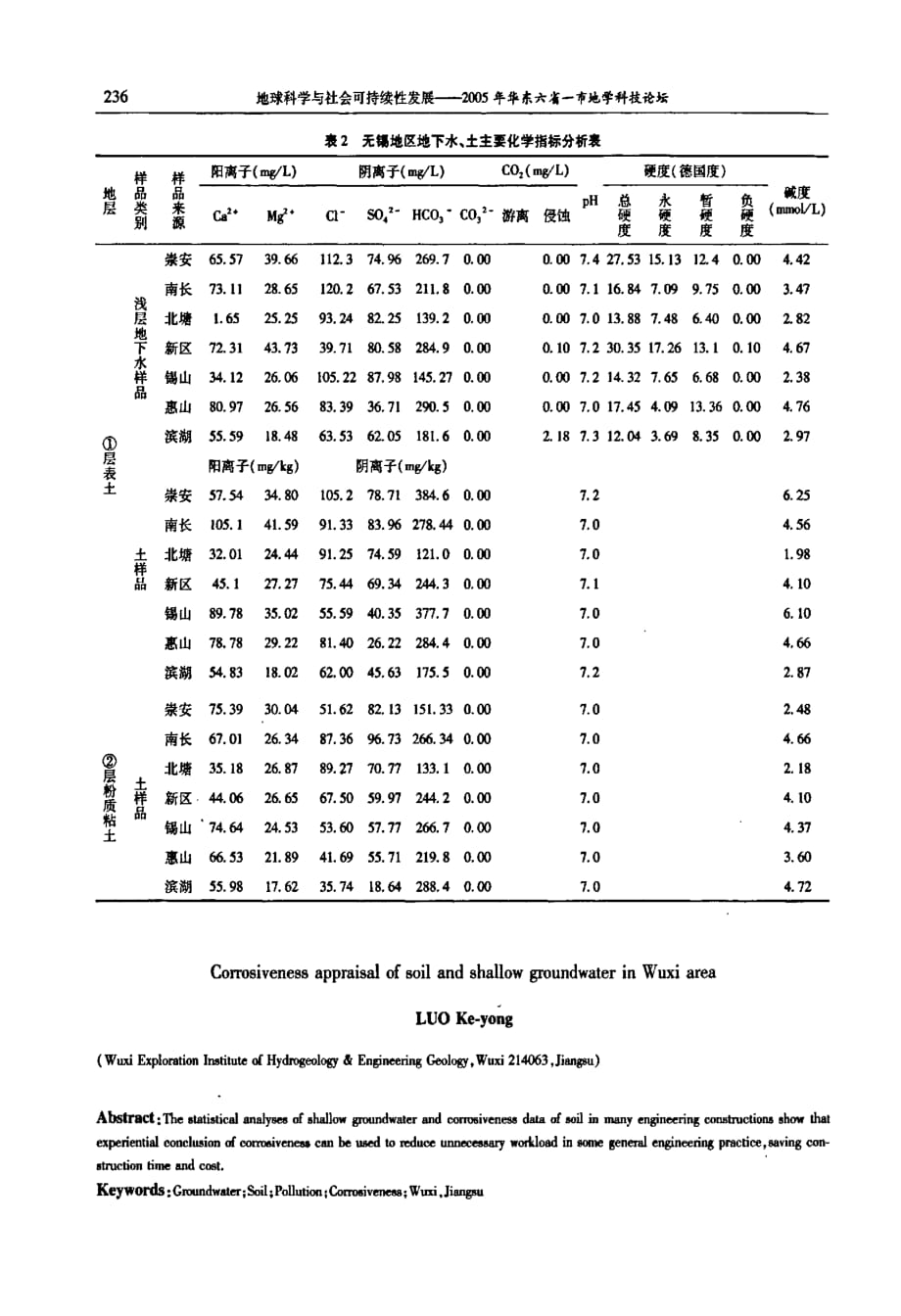无锡地区浅层地下水土腐蚀性评价_第3页