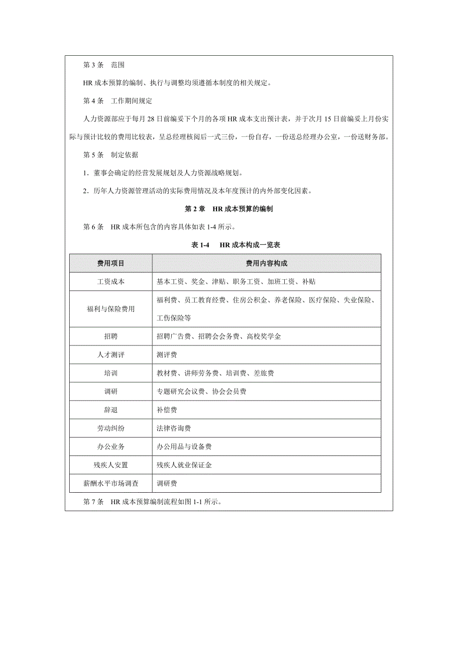 14、【课件】企业人力资源成本费用的构成_第4页