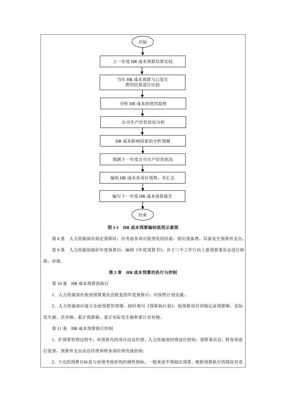 14、【课件】企业人力资源成本费用的构成_第5页